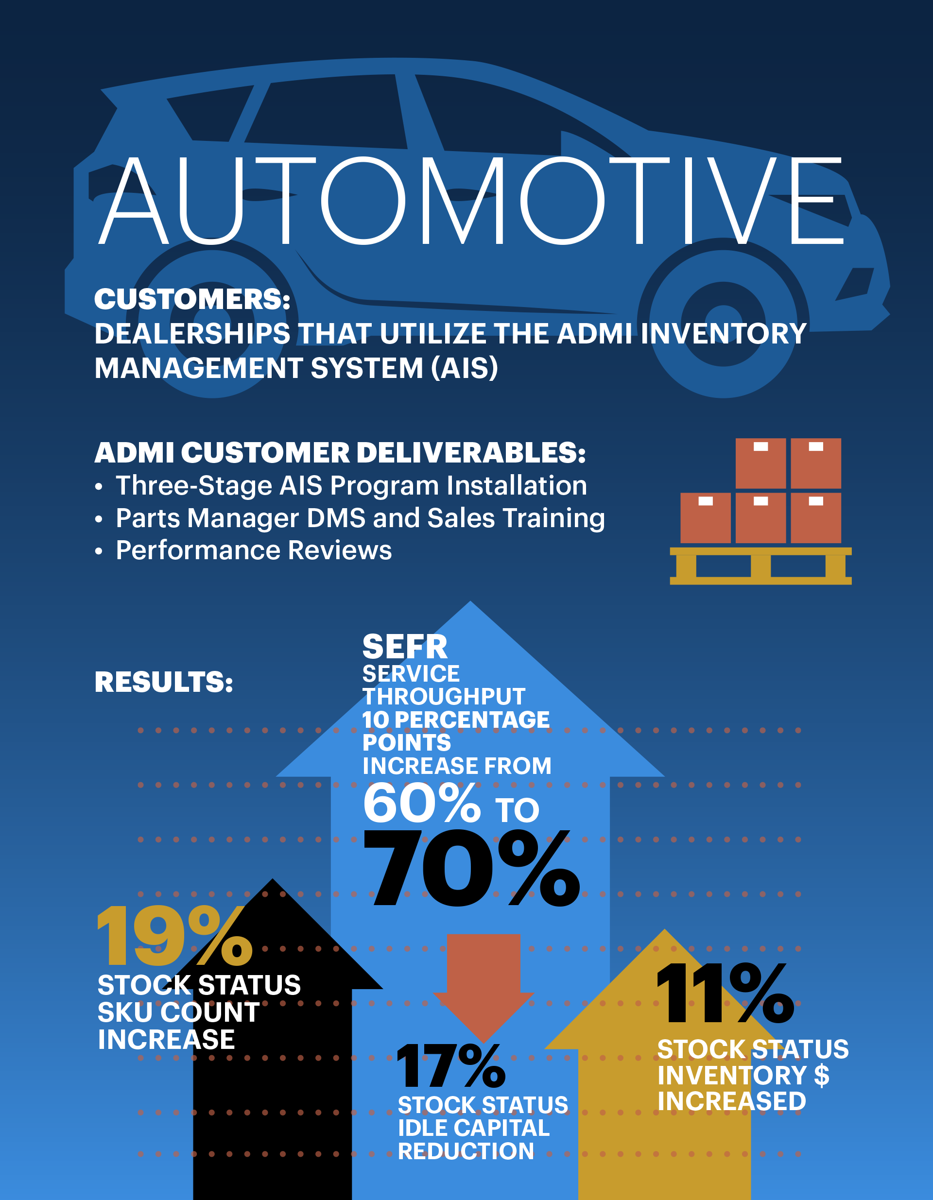 Customer Success ADMI Customer Success ADMI
