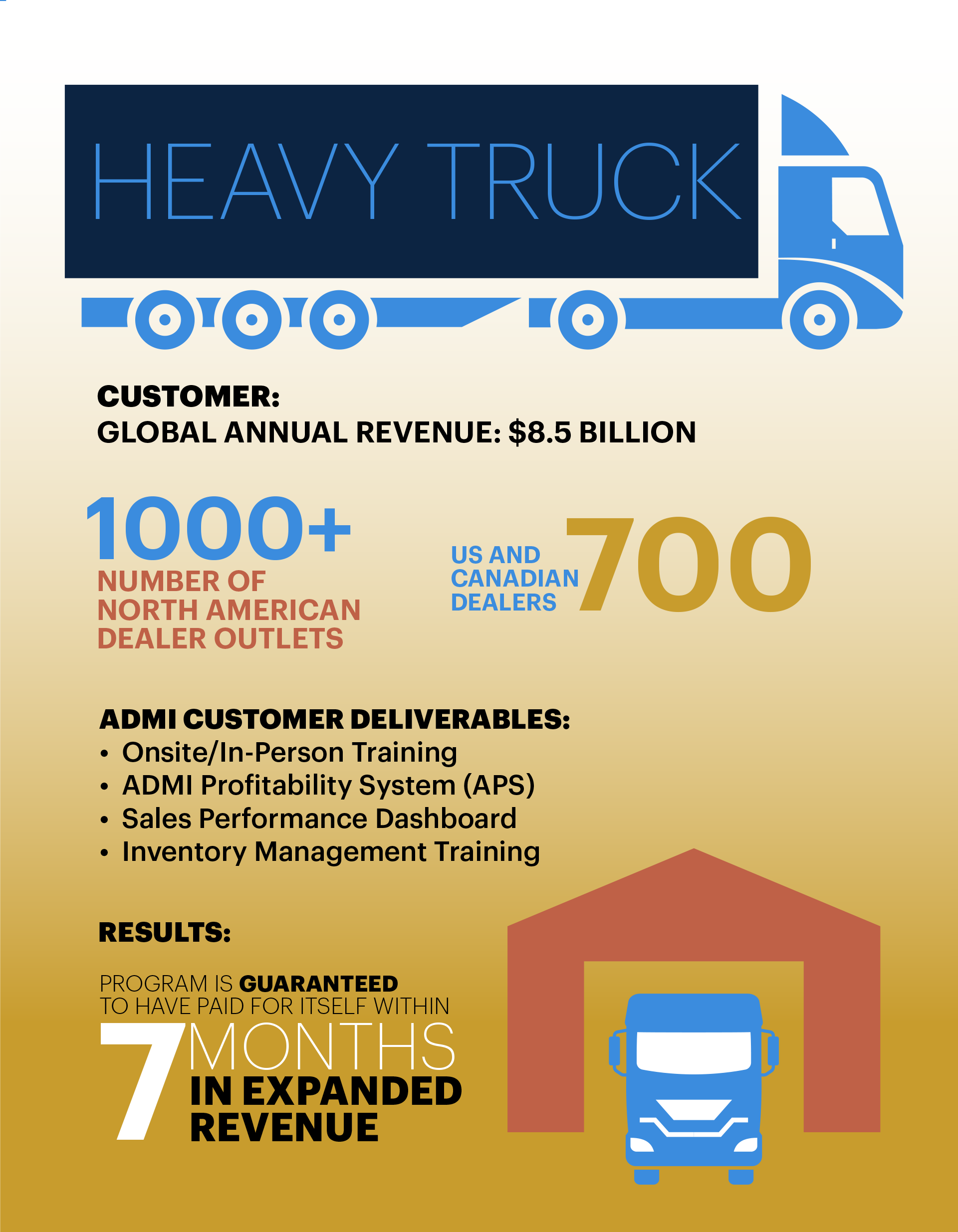 ADMI - Heavy Truck